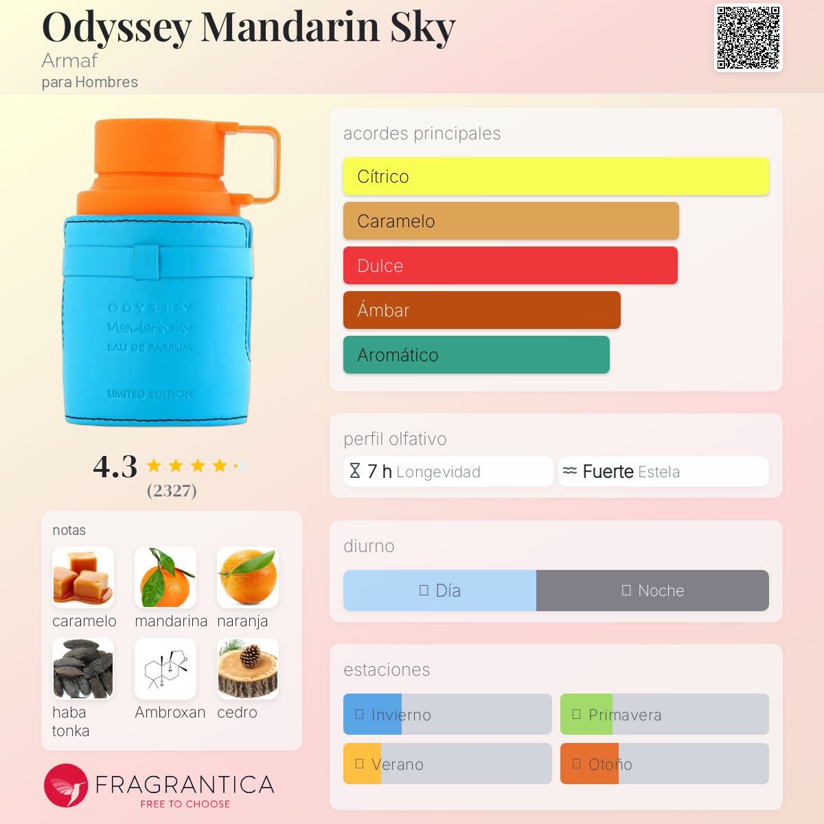 DUMMY - Armaf Odyssey Mandarin Sky Men 100ml EDP